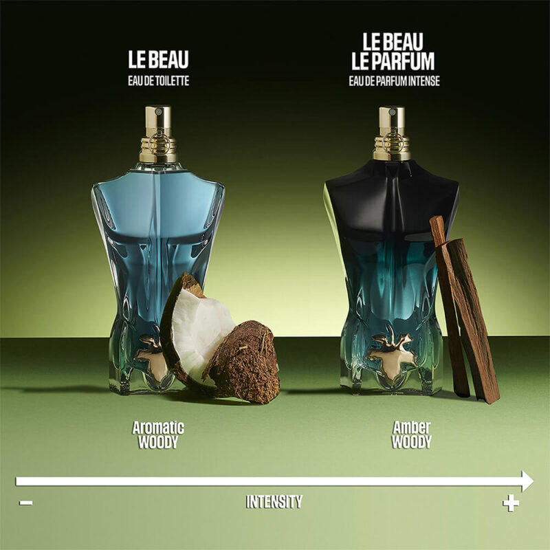 Jean Paul Gaultier Le Beau Perfume